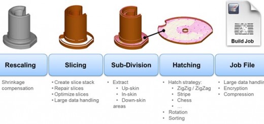 materialise-conceptlaser1