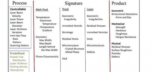 parameters in correlations