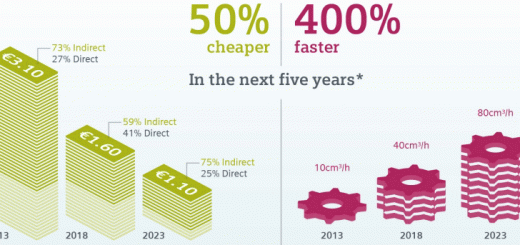 siemens-5-years