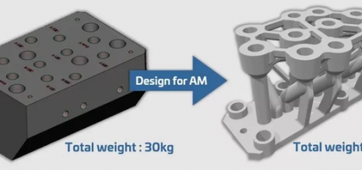 DfAM for valve block