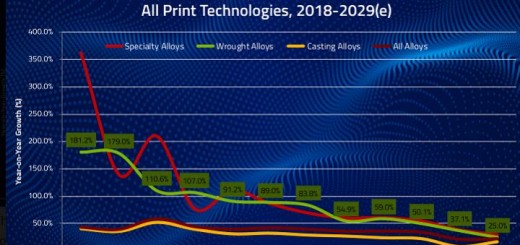 Report_Aluminum_Smar Tech