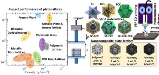 Materials_behaviour