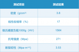 氧化铝烧结件力学性能