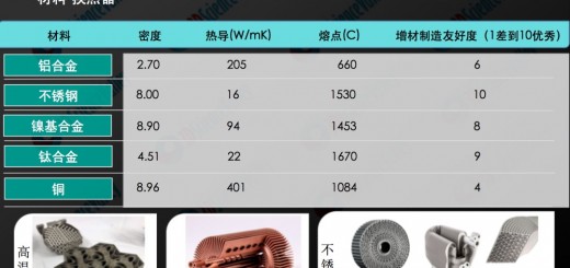 valley 材料热交换器
