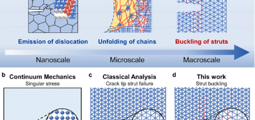 article_Lattice_1