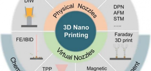 cover nano